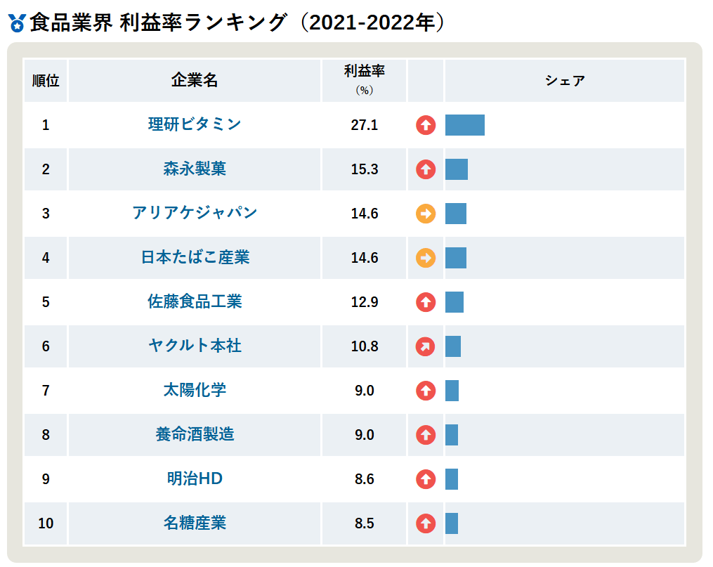 調理師免許を活かしてホワイト企業に転職する方法 | しょく選び.COM